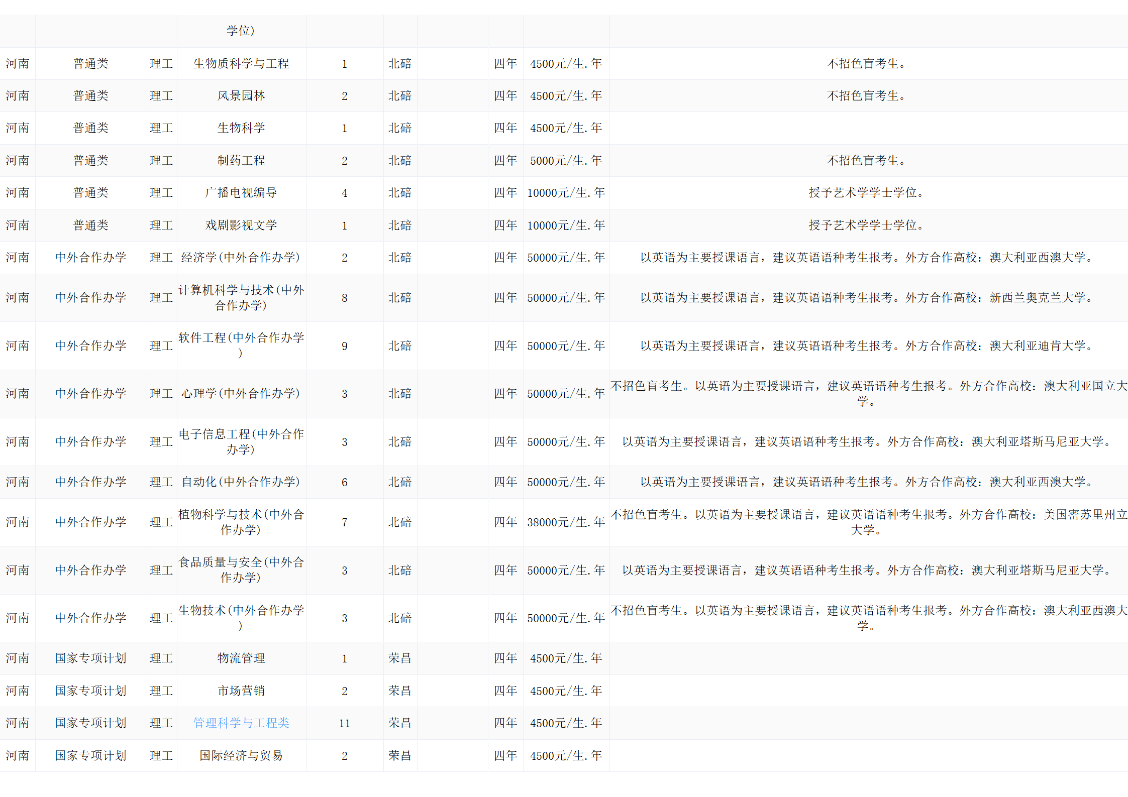 西南大學(xué)－2024年招生計(jì)劃